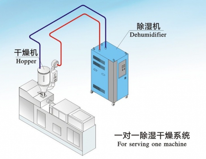 人防工程湿度的主要原因是什么？