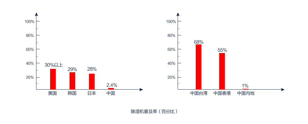 MR.好色破解版普及率（百分百）