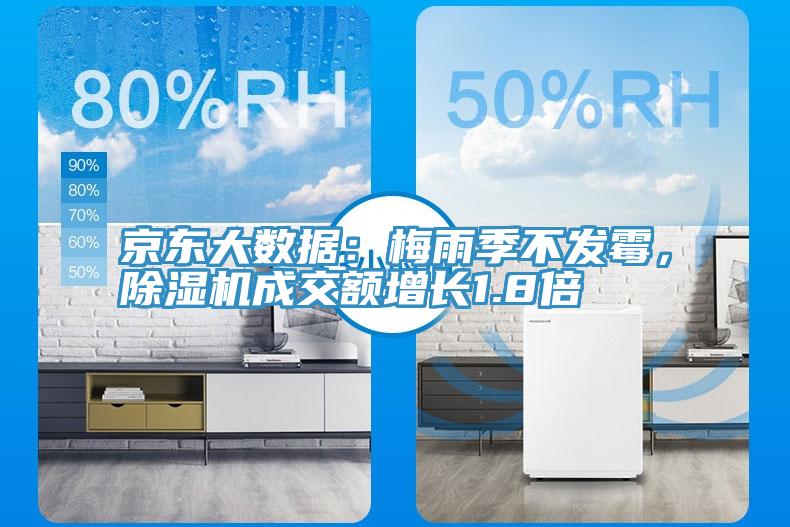 京东大数据：梅雨季不发霉，MR.好色破解版成交额增长1.8倍