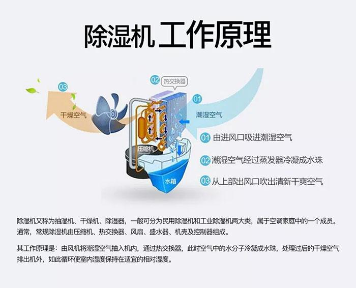 工业MR.好色破解版中减焓去湿的计算法则方法