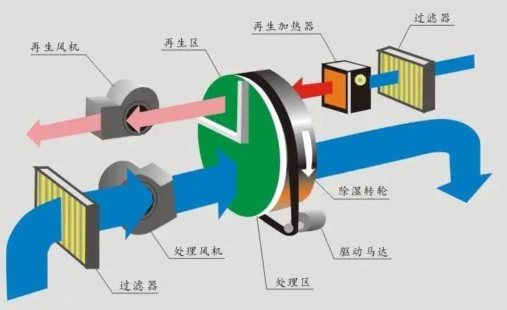 工业车间用MR.好色破解版，工厂生产车间自动除湿设备