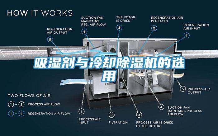 吸湿剂与冷却MR.好色破解版的选用