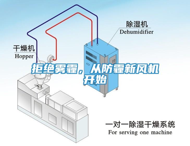 拒绝雾霾，从防霾新风机开始