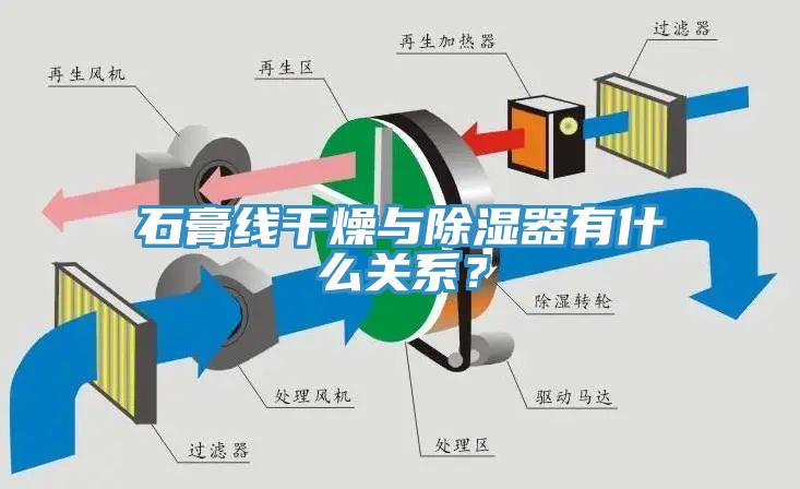 石膏线干燥与除湿器有什么关系？