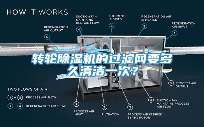 转轮MR.好色破解版的过滤网要多久清洁一次？