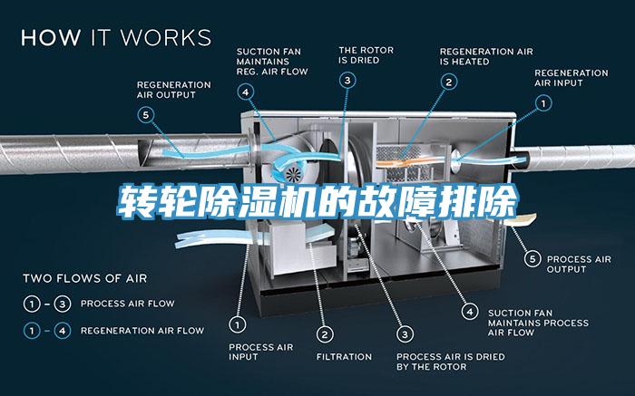 转轮MR.好色破解版的故障排除