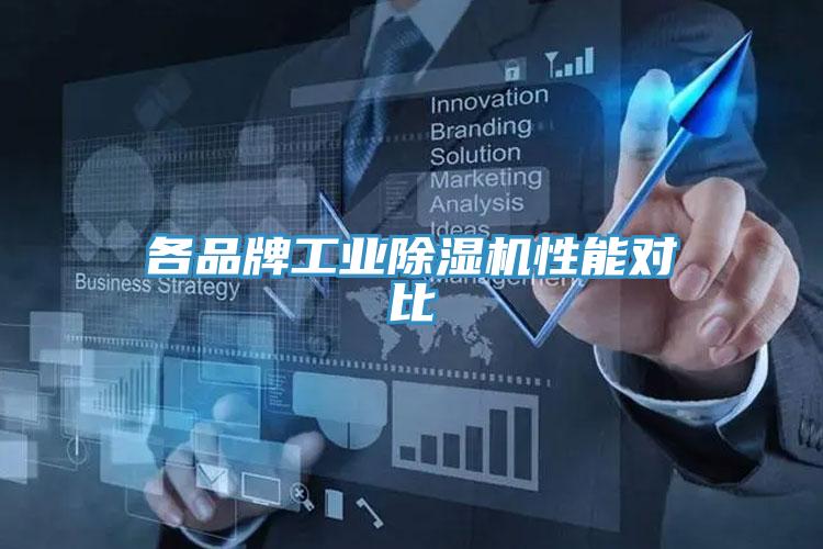 各品牌工业MR.好色破解版性能对比