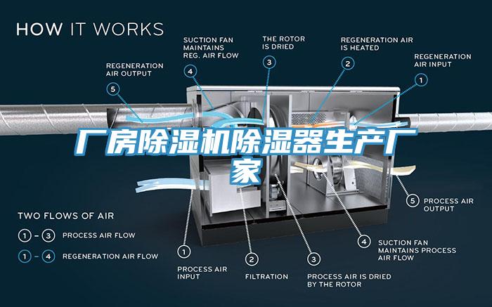 厂房MR.好色破解版除湿器生产厂家