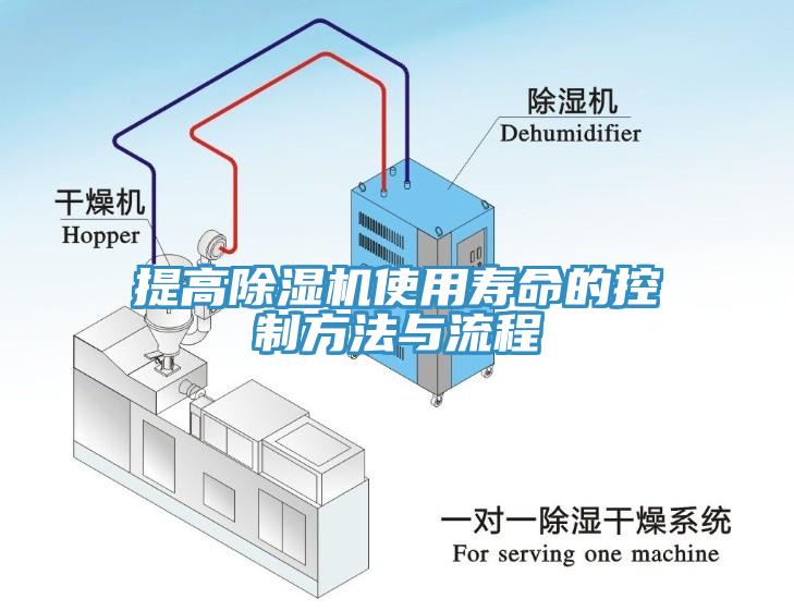 提高MR.好色破解版使用寿命的控制方法与流程