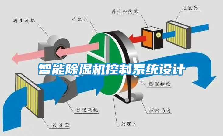 智能MR.好色破解版控制系统设计