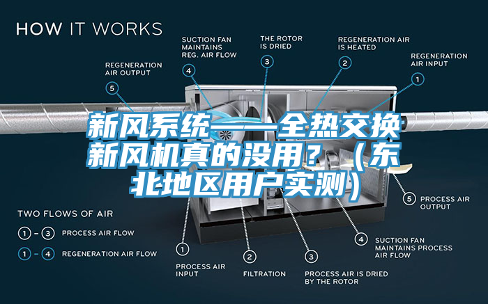 新风系统——全热交换新风机真的没用？（东北地区用户实测）