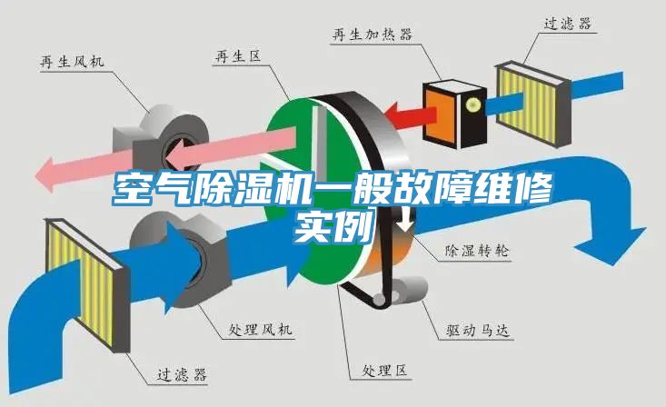 空气MR.好色破解版一般故障维修实例