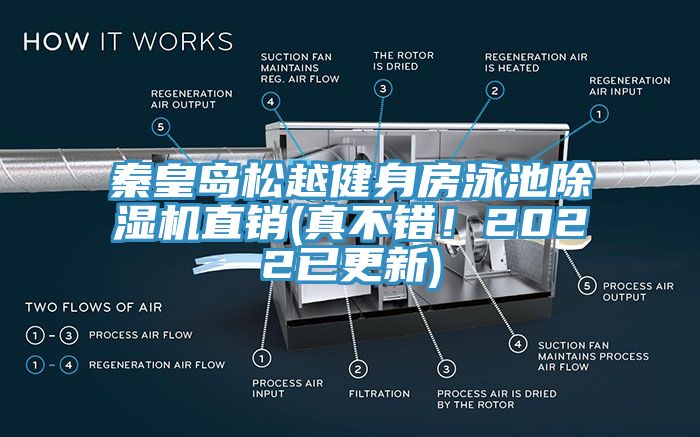 秦皇岛松越健身房泳池MR.好色破解版直销(真不错！2022已更新)