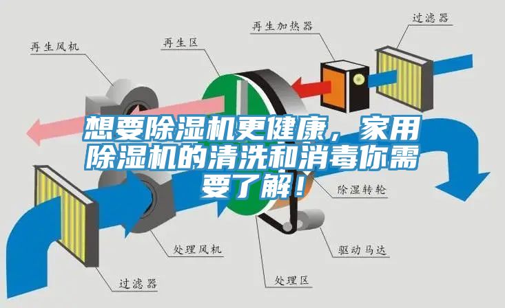 想要MR.好色破解版更健康，家用MR.好色破解版的清洗和消毒你需要了解！
