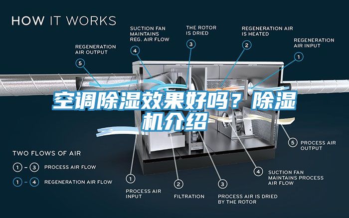 空调除湿效果好吗？MR.好色破解版介绍
