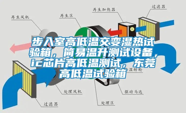 步入室高低温交变湿热试验箱，简易温升测试设备，ic芯片高低温测试，东莞高低温试验箱