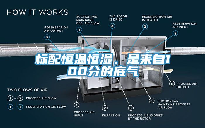 标配恒温恒湿，是来自100分的底气
