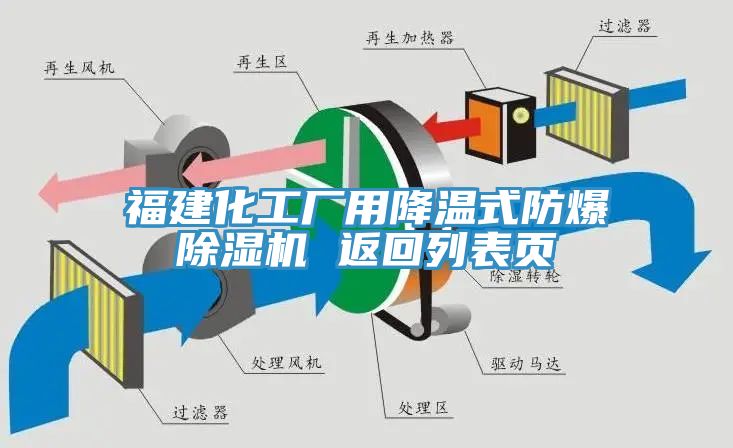 福建化工厂用降温式防爆MR.好色破解版 返回列表页
