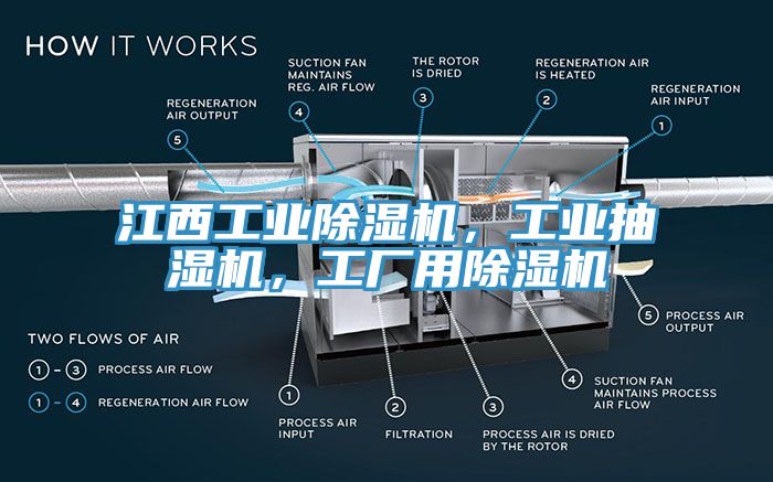 江西工业MR.好色破解版，工业抽湿机，工厂用MR.好色破解版