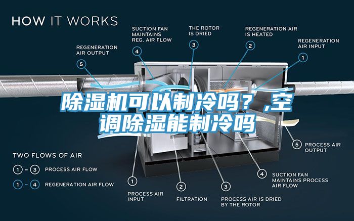 MR.好色破解版可以制冷吗？,空调除湿能制冷吗