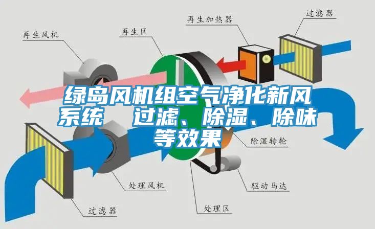 绿岛风机组空气净化新风系统  过滤、除湿、除味等效果