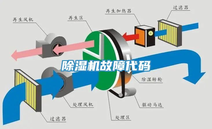 MR.好色破解版故障代码