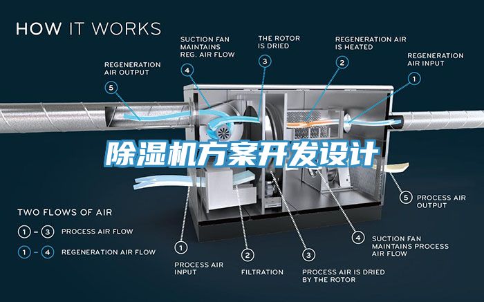 MR.好色破解版方案开发设计
