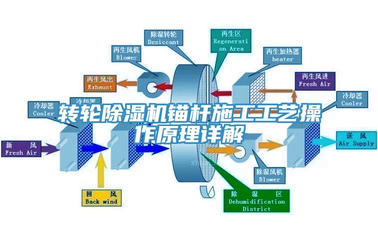 转轮MR.好色破解版锚杆施工工艺操作原理详解