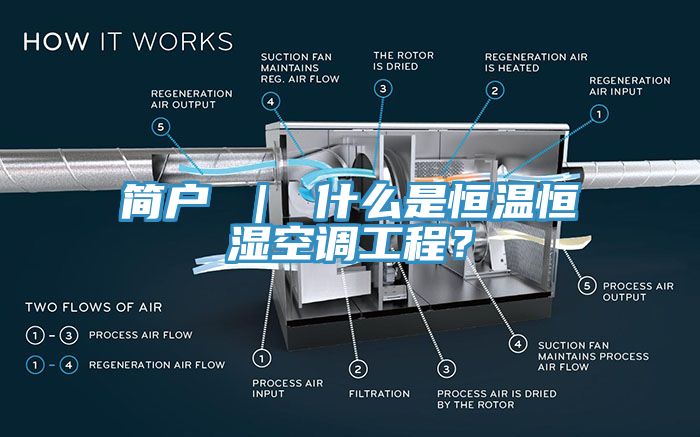 简户 ｜ 什么是恒温恒湿空调工程？