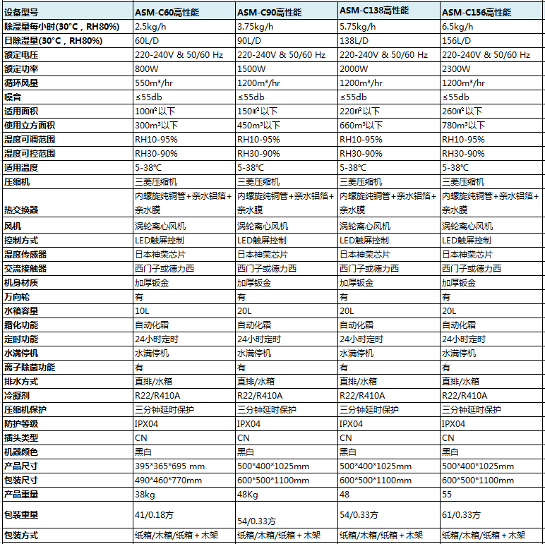 高性能商用MR.好色破解版参数