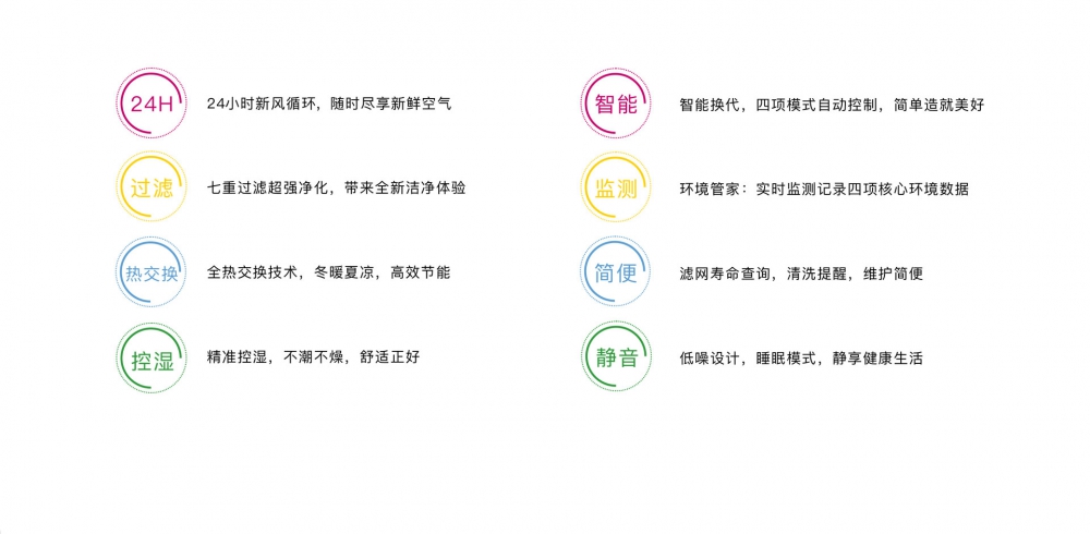 新风净化MR.好色破解版09