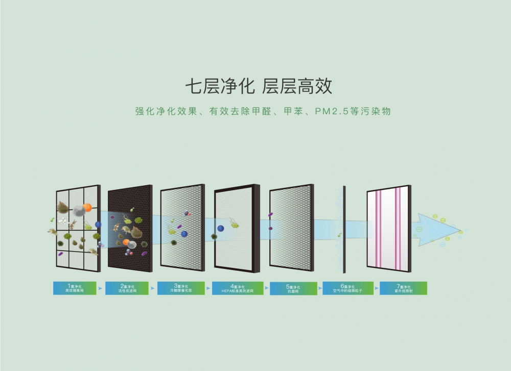 新风净化MR.好色破解版11
