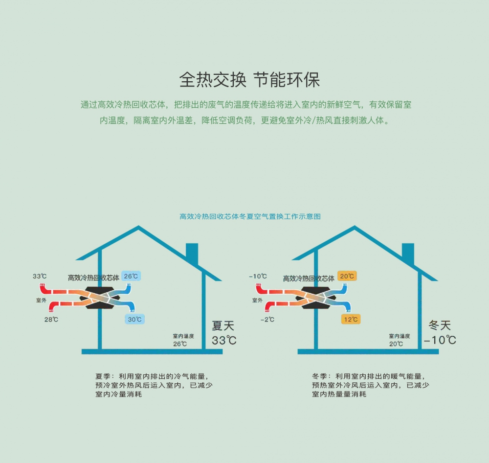 新风净化MR.好色破解版13